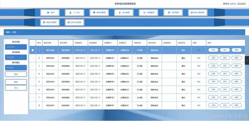 Java計算機畢業(yè)設(shè)計 基于Java的軟件項目進(jìn)度管理系統(tǒng)開發(fā)與實現(xiàn)
