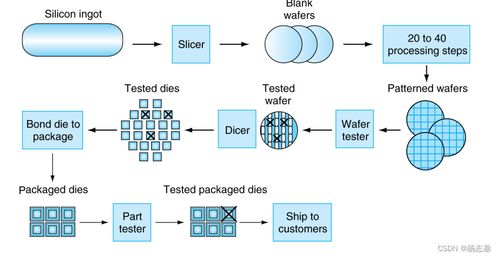 計算機組成與設(shè)計 硬件與軟件接口在RISC-V架構(gòu)下的計算機軟件開發(fā)