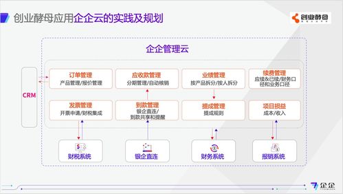 財(cái)務(wù)是天然的數(shù)字化管理系統(tǒng) 從創(chuàng)業(yè)酵母孟長(zhǎng)安到陶創(chuàng)在線簡(jiǎn)歷管理系統(tǒng)的啟示