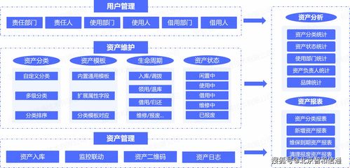 智和信通創(chuàng)新“資管合一”模式 全生命周期管理構(gòu)建運(yùn)維資產(chǎn)智能新時(shí)代